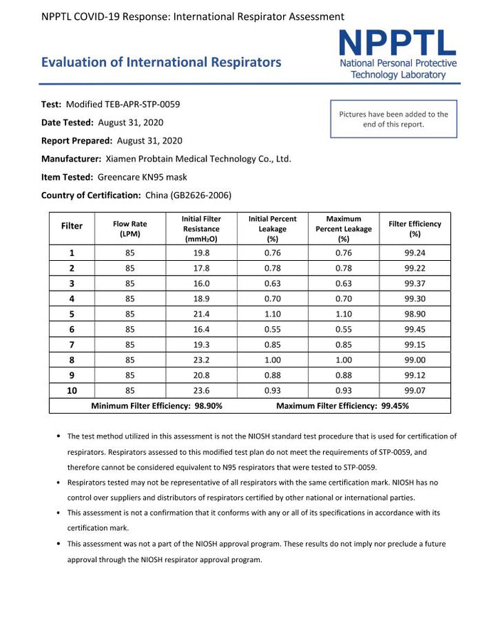 Test report document for Greencare KN95 masks