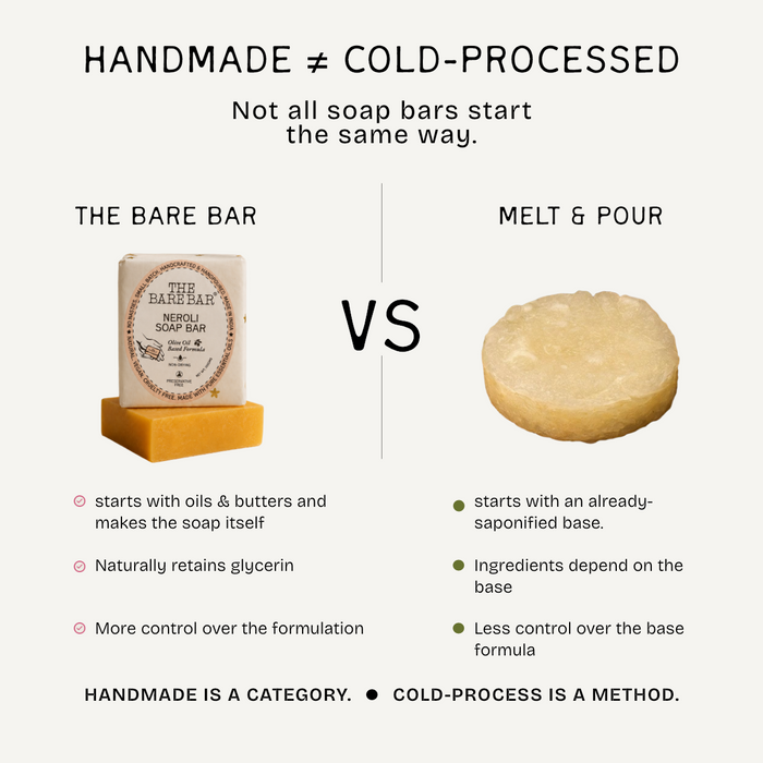 Peppermint + Neroli - Soap Duo