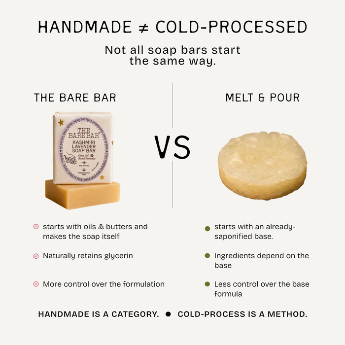 The Soap Library - Six 60g Bars
